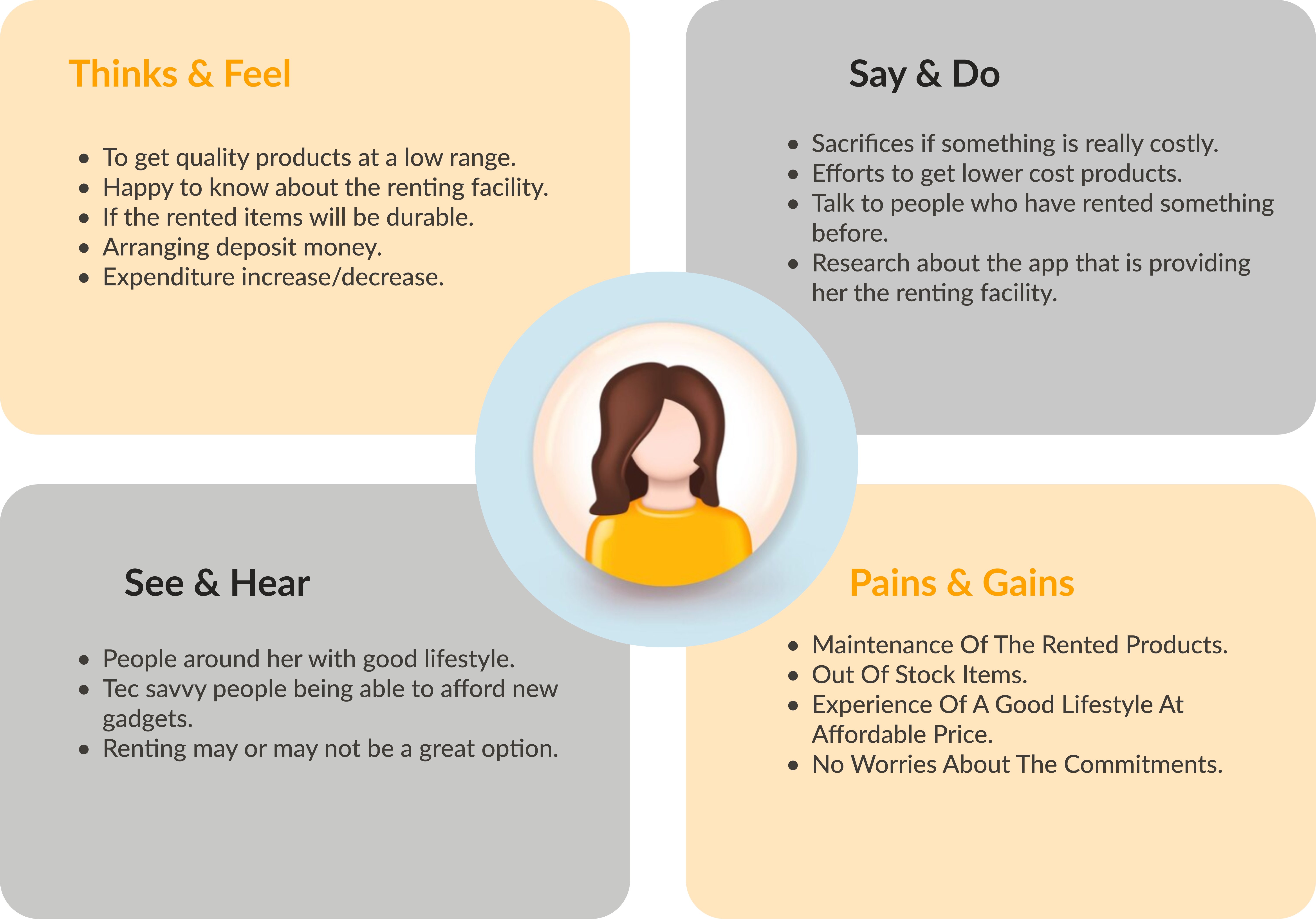 emathy mapping aditi